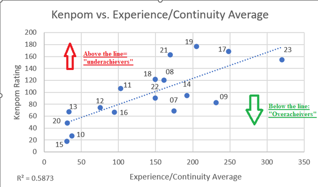 UNI-experience-chart