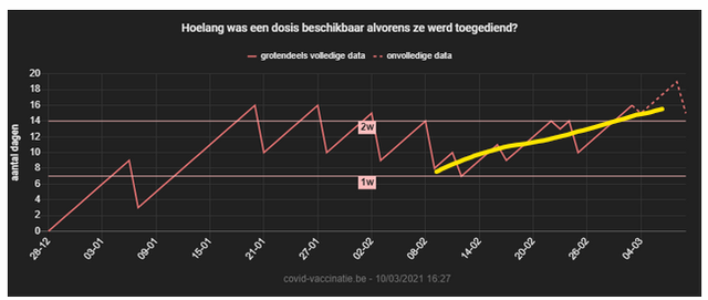 doorlooptijd1.png