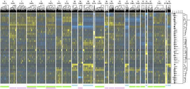 complexheatmap