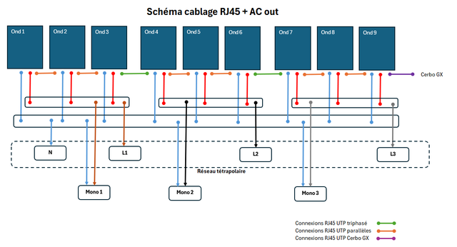 Connexions-RJ45-4