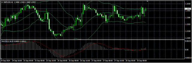 2-GBP-USD