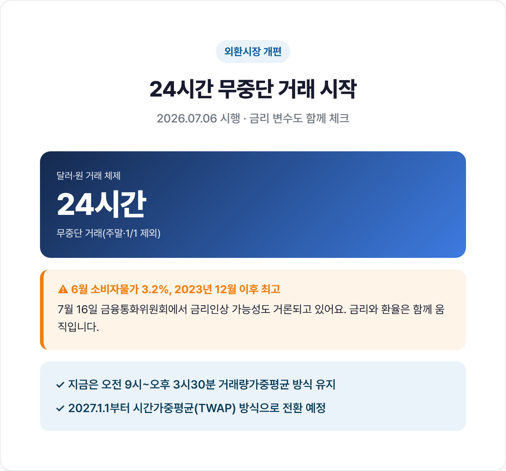 2026년 달러·원 24시간 외환시장 거래시간 안내 인포그래픽