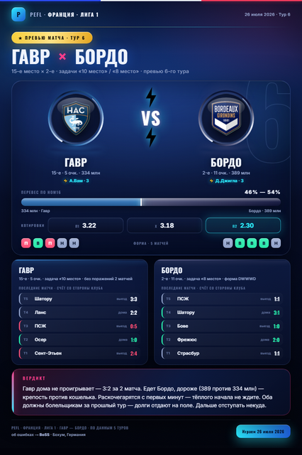 07 le havre bordeaux.png