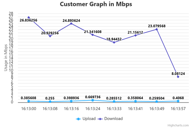 Customer Line Graph customer graph in mbps (5) hosted at ImgBB — ImgBB
