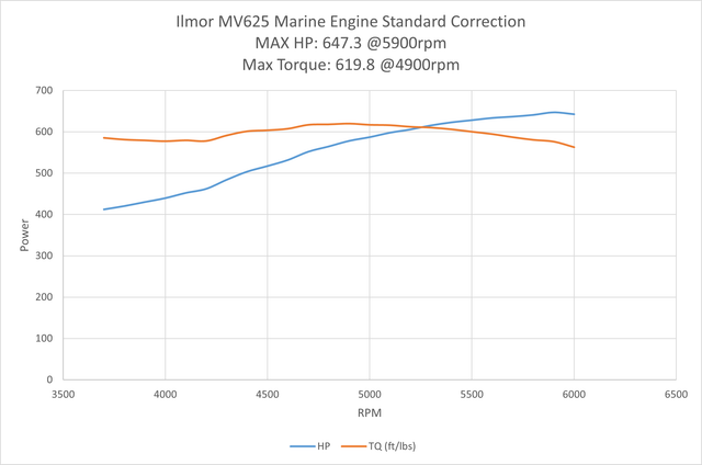 MV625-dyno-graph.png