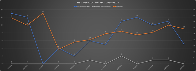 2018 09 24 SCR UR Report MS URs Open RLC UC.png