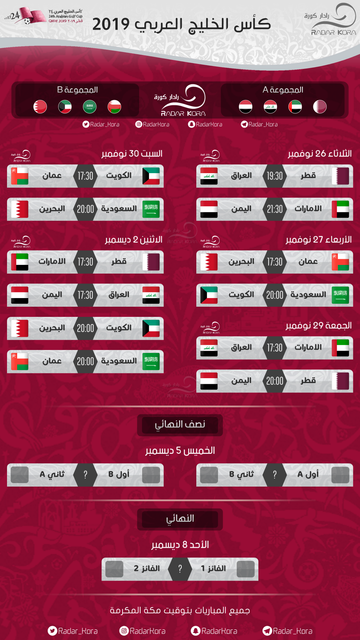 GULFCUP2019