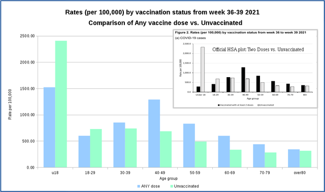 HSA-Using-ANY-vax-vs-Unvax-Week40