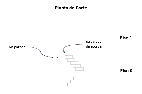 planta-Corte