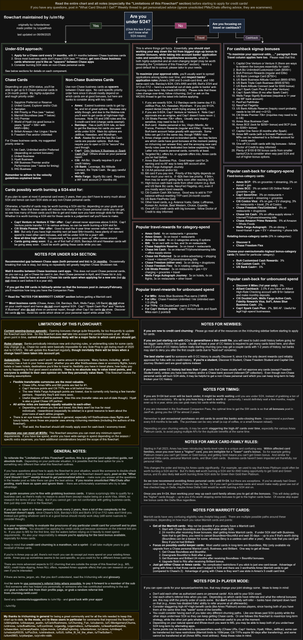 Card-Recommendation-Flowchart-v21-dark