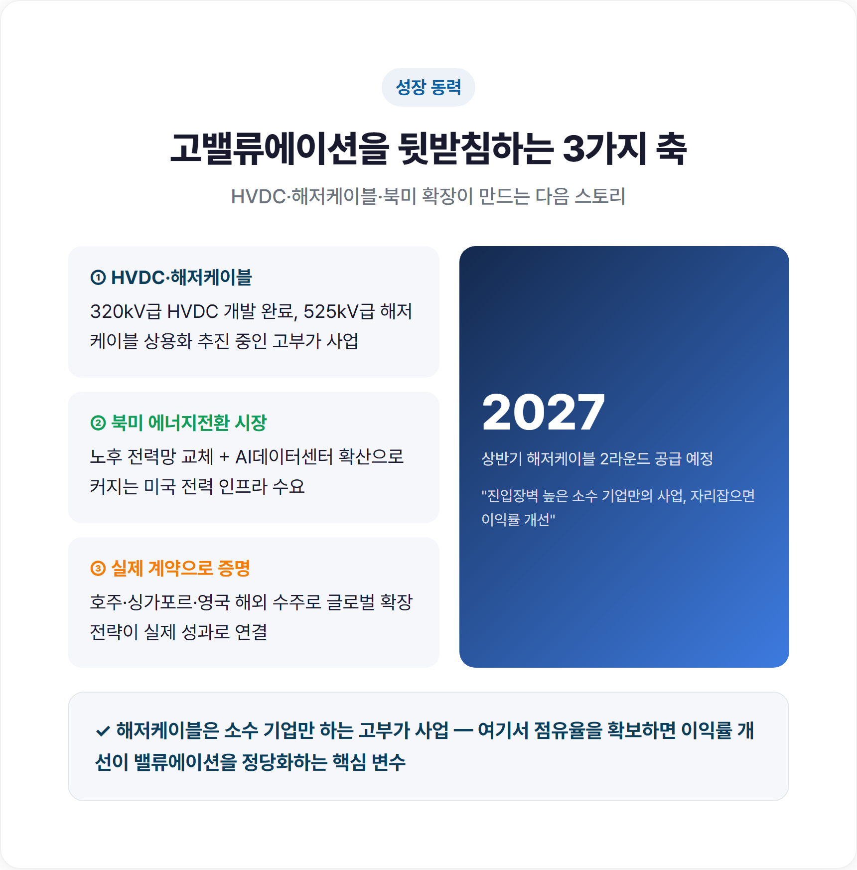 대한전선 HVDC 해저케이블 및 북미 확장 로드맵