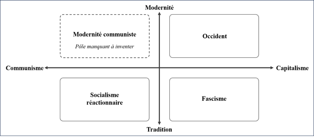 4Poles Badiou