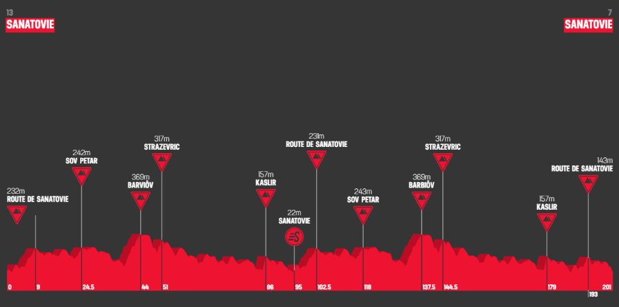 Parcours Parcours