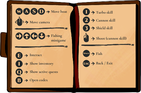Controls
