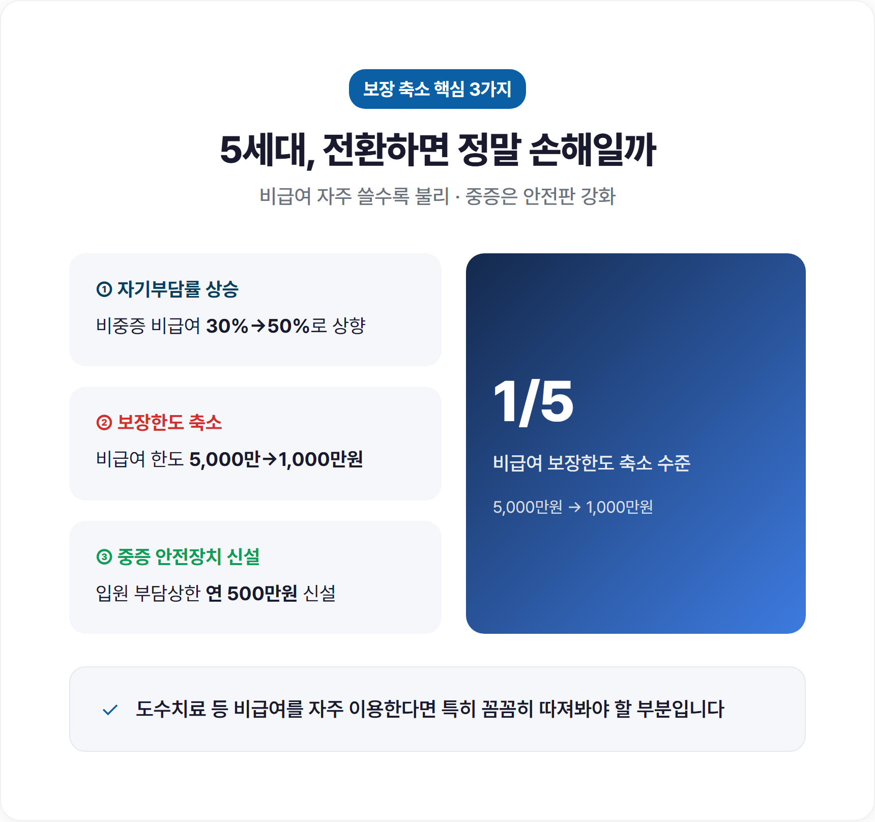 5세대 전환하면 손해? 보장 축소 핵심 3가지