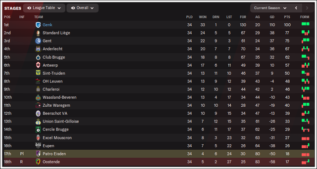 Standings-after-34