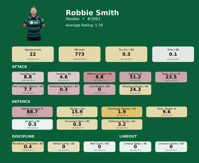 Hooker Robbie Smith card.png