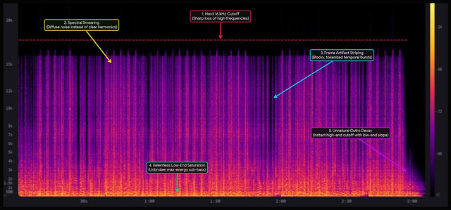 spectrogram