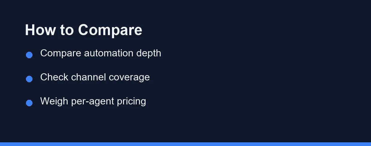 How to Compare