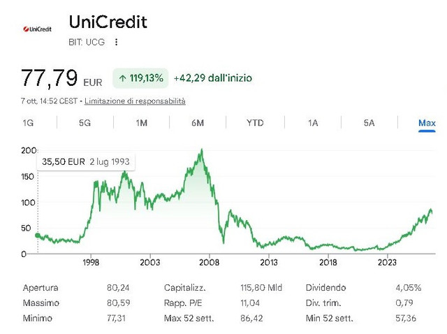 unicredit