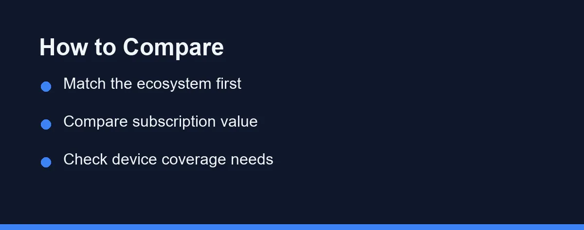 How to Compare