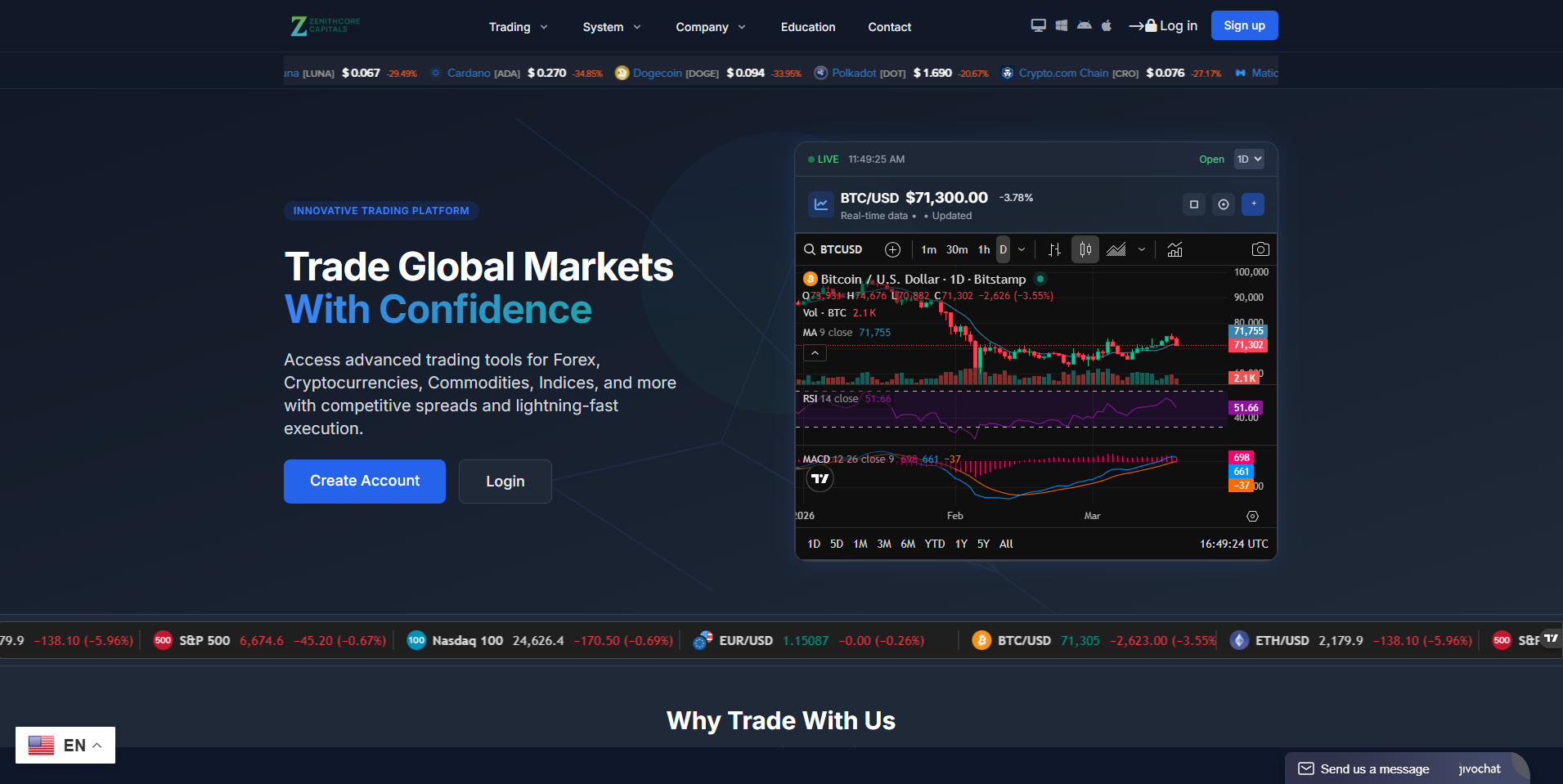 Screenshot of zenithcorecapitals.com