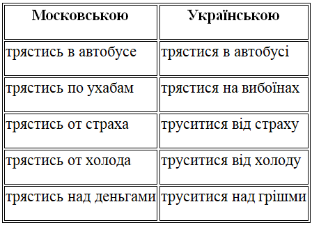 ф