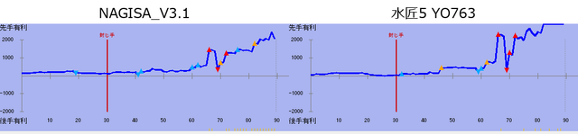 M62 G03 comparison.png
