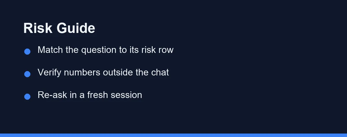 Risk Guide