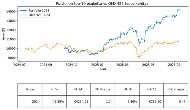 backtest-results