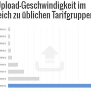 [Image: Speedtest7.jpg]
