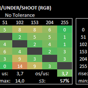 5-Custom-48-240-Hz