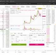 Binance TT