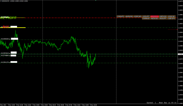 eurusdposes
