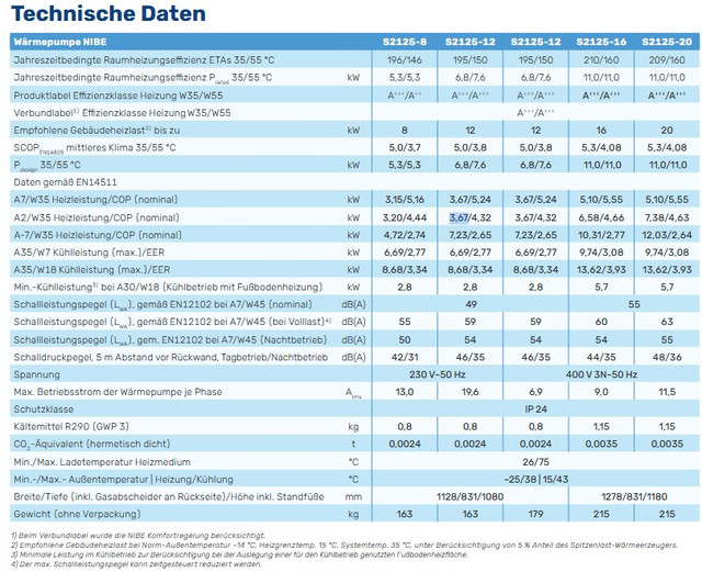 techn-daten-nibe