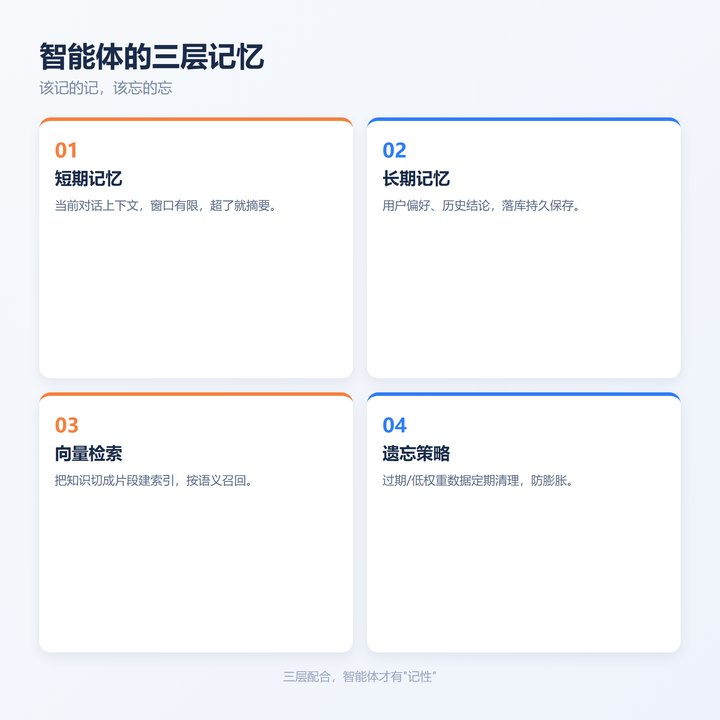 三层记忆