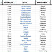 Vasaris