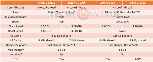 T6 XTWo R60w Vjun4a