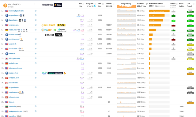 miningpoolstats-btc