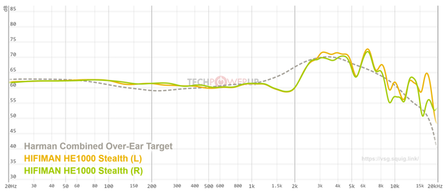 He1000 Stealth  Graph
