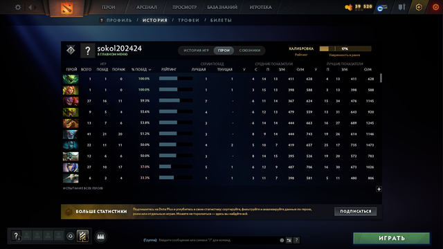 Dota 2 Account  MMR
