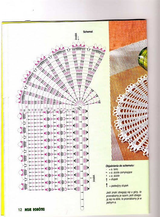 260