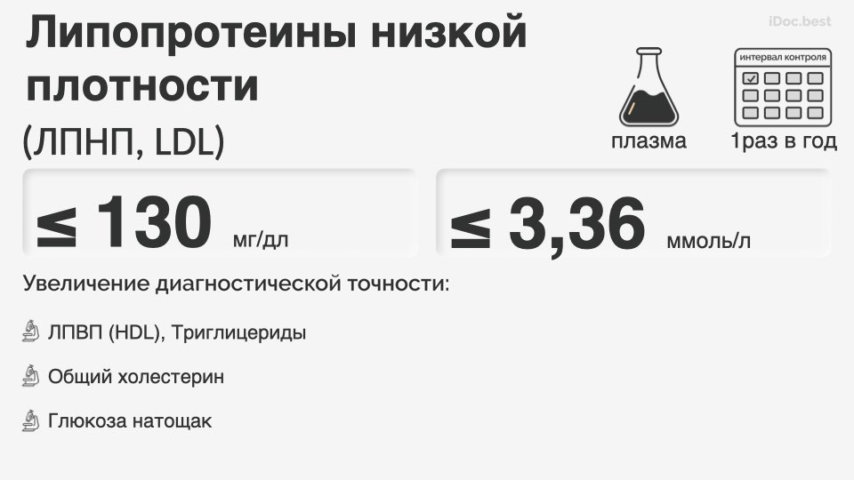 Липопротеины низкой плотности