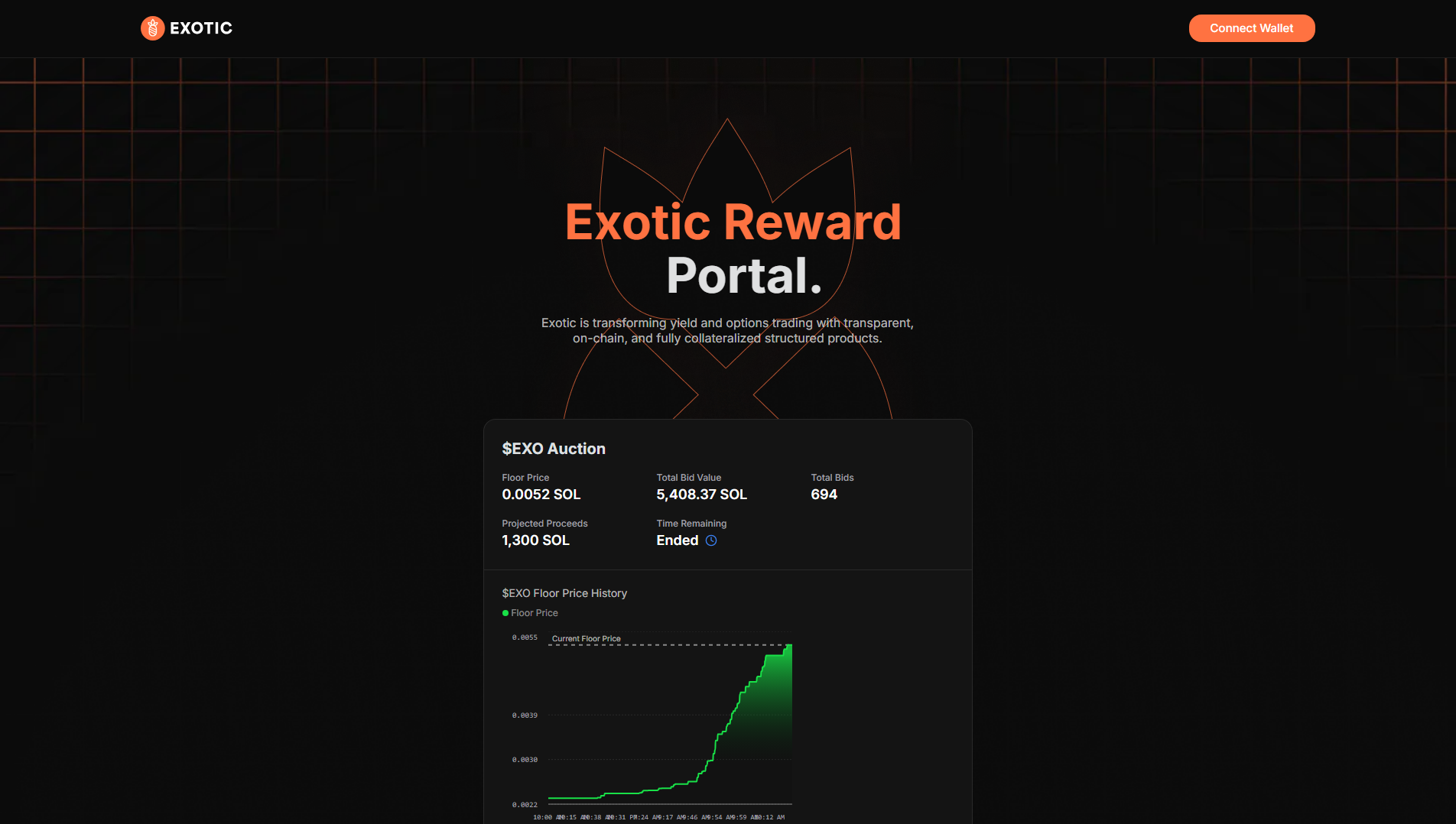 Stored capture of exotic-markets.pages.dev