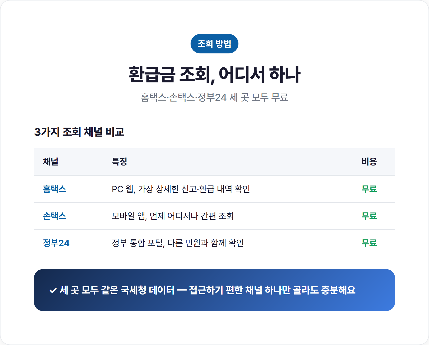 환급금 조회 방법 3가지 홈택스손택스정부24