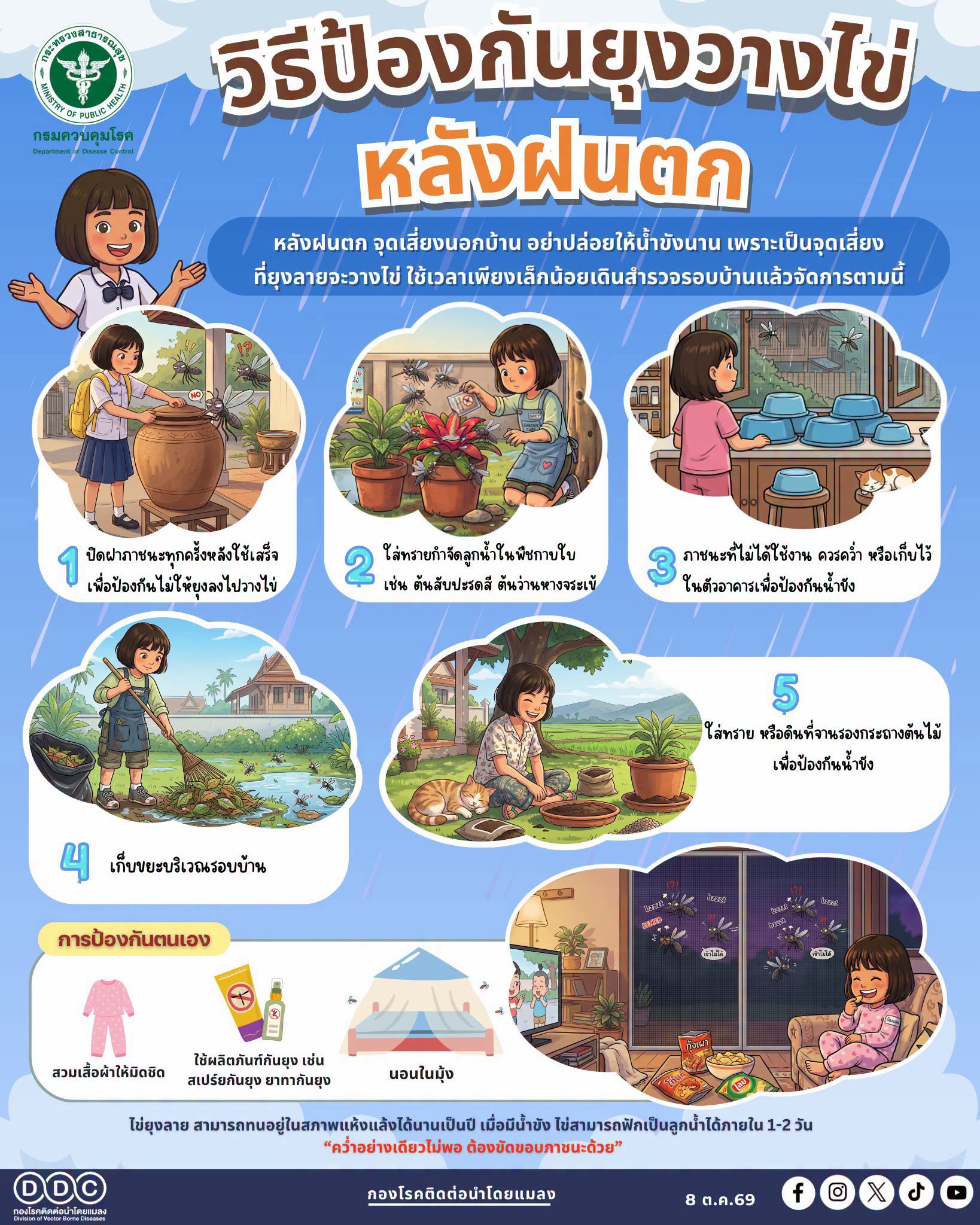 วิธีป้องกันยุงวางไข่หลังฝนตก