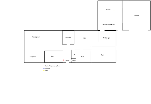 Huset