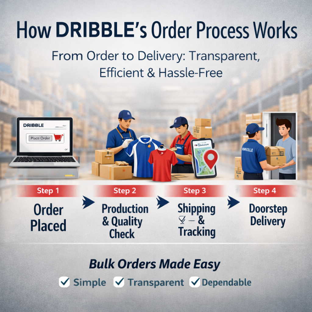 How does the entire order process works at DRIBBLE?