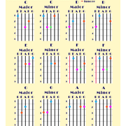 cuatro-open-chords