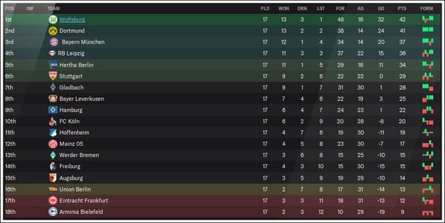 Bundesliga-table